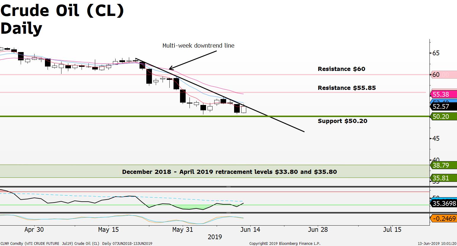 Market Updates - 