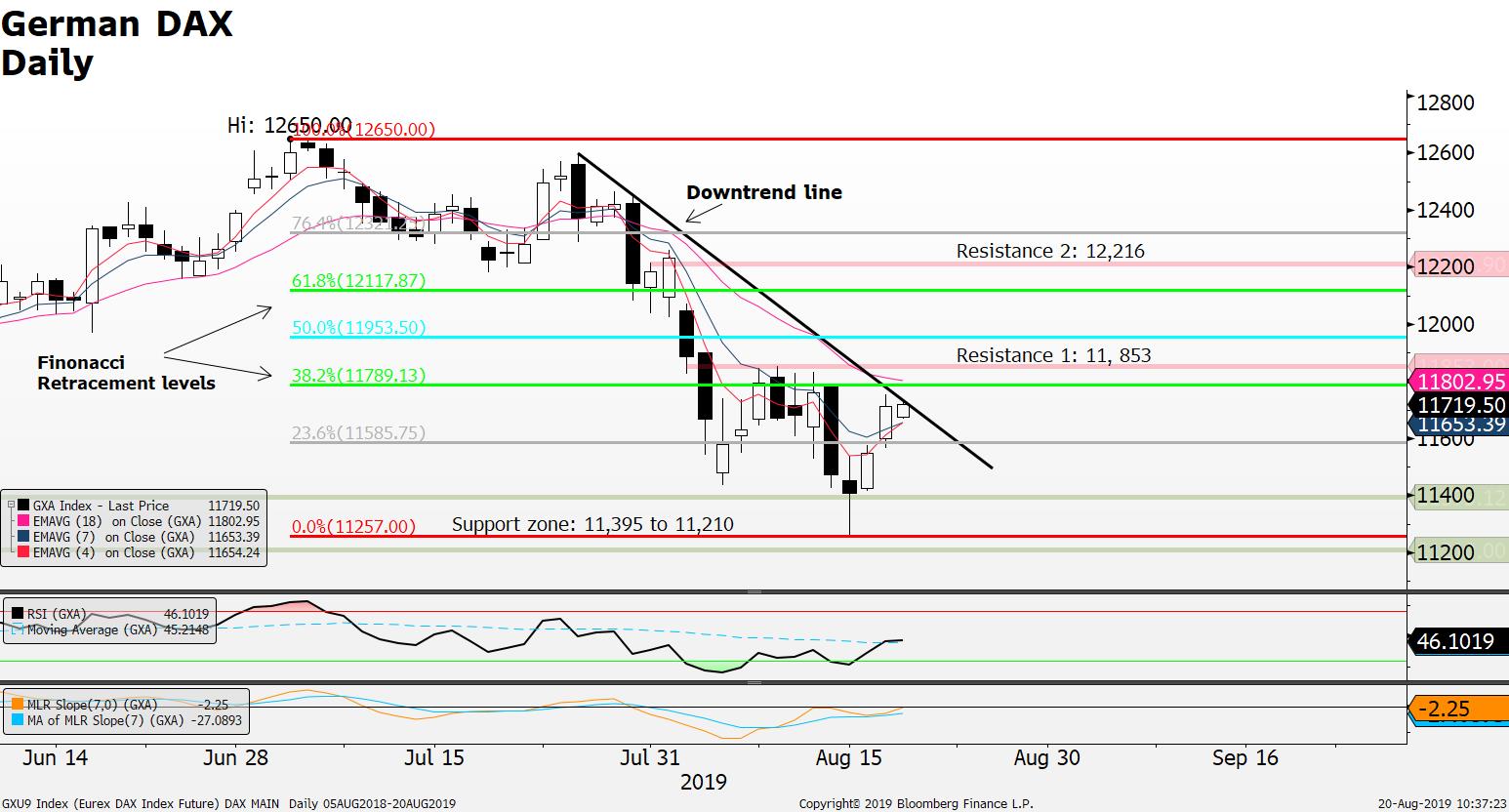 Investors Looking for Direction; Traders Play the Retracements’