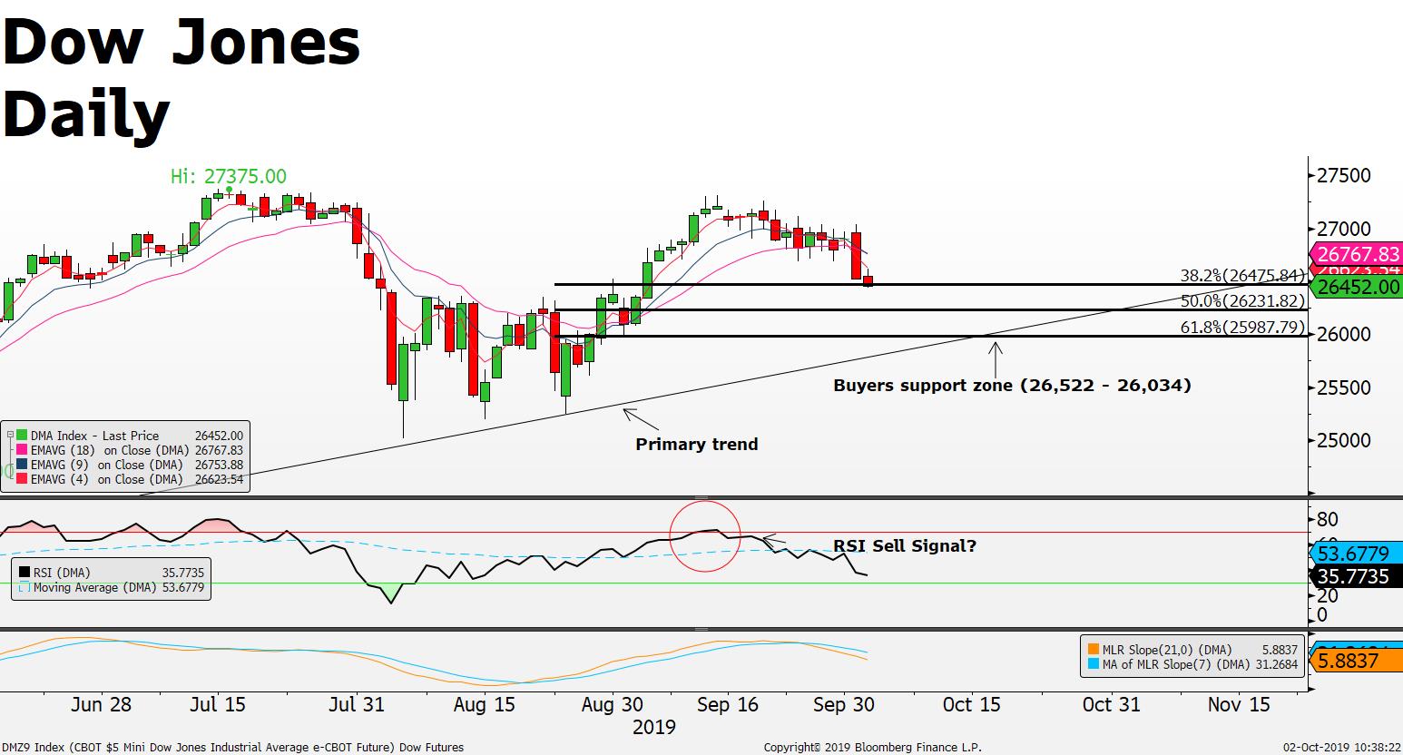 Market Updates1546 x 832