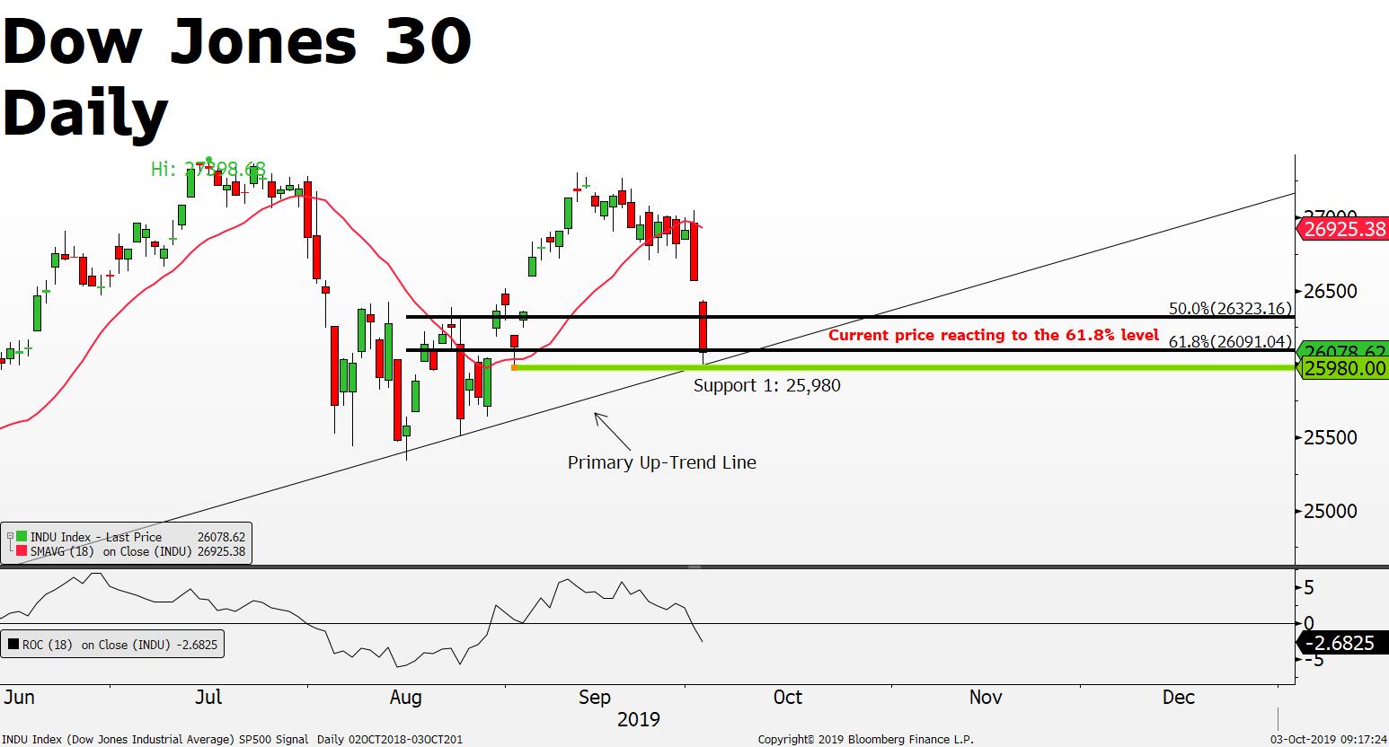 Market Updates1546 x 832