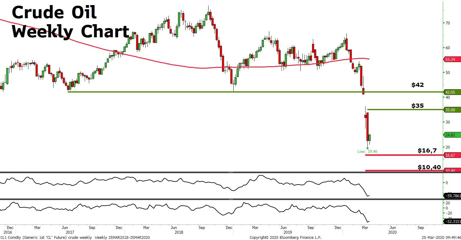 Market Review 25 March 2020