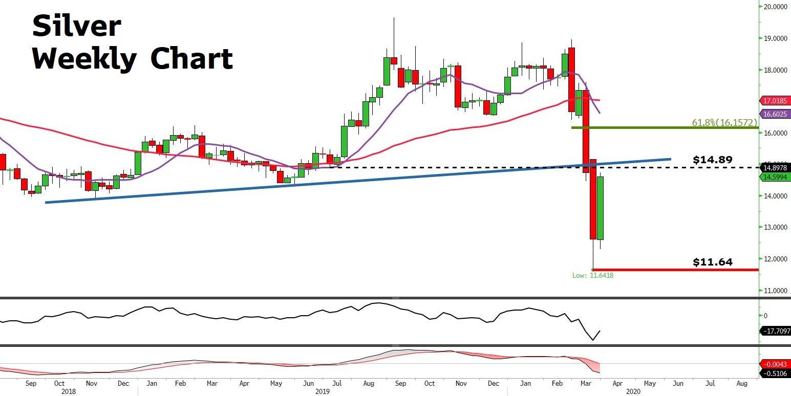 Market Review 27 March 2020