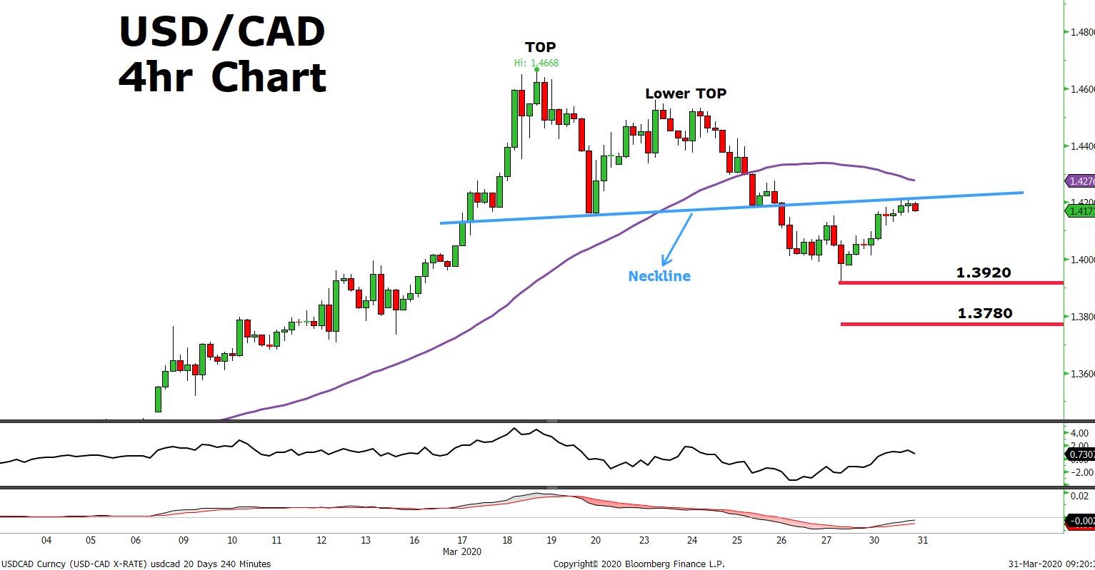 Market Review 31 March 2020