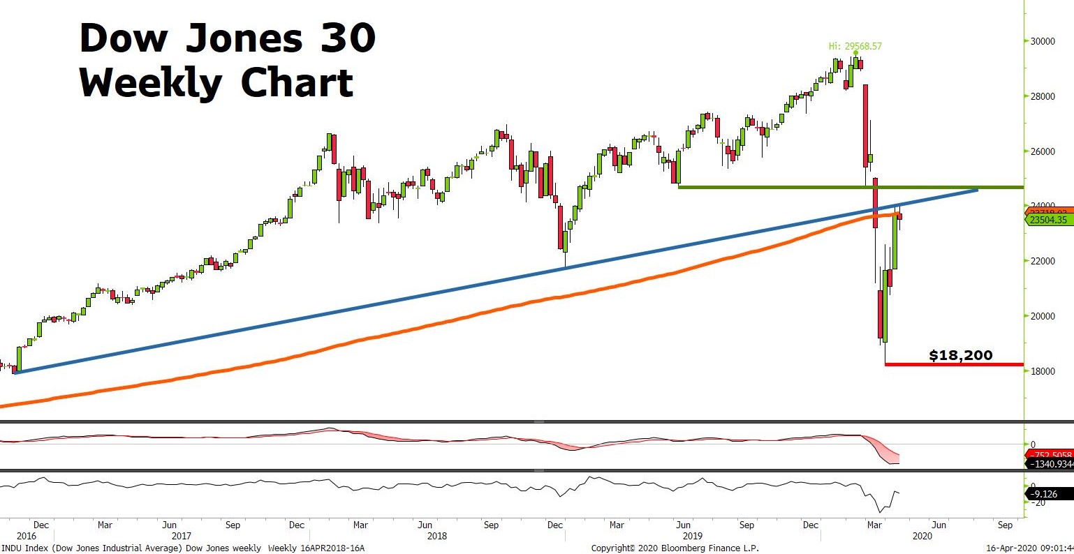 Market Review 16 April 2020