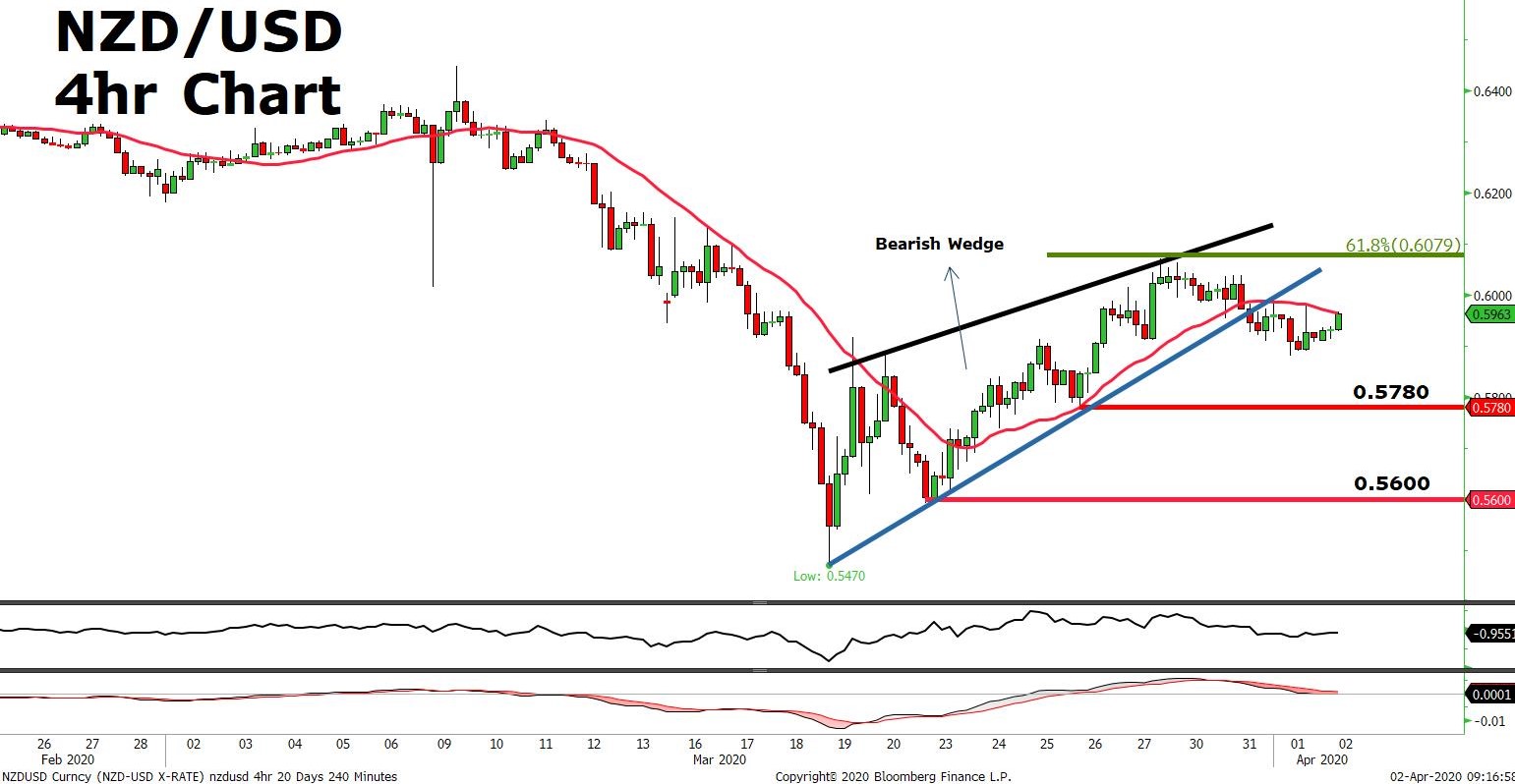 Market Review 2 April 2020