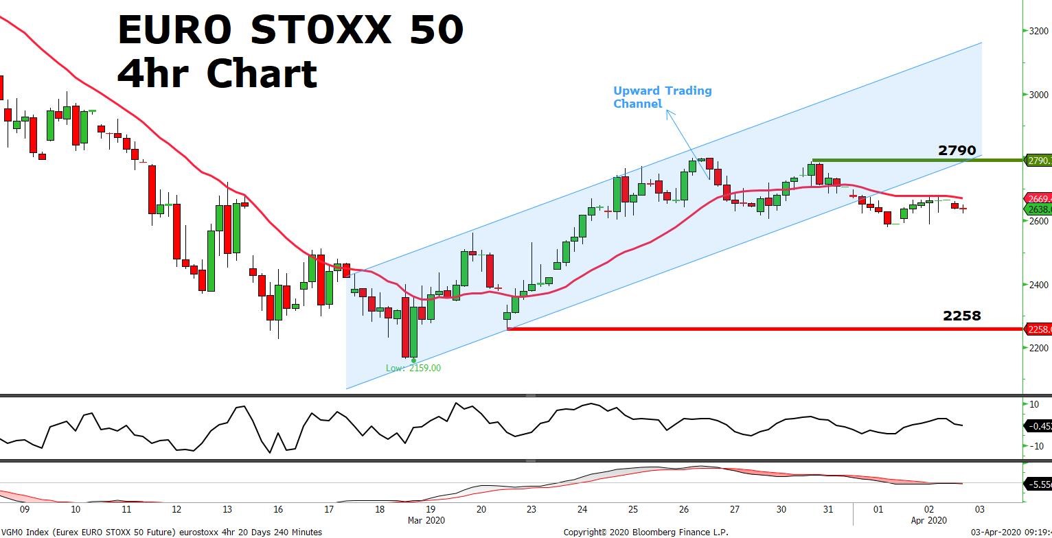 Market Review 03 April 2020