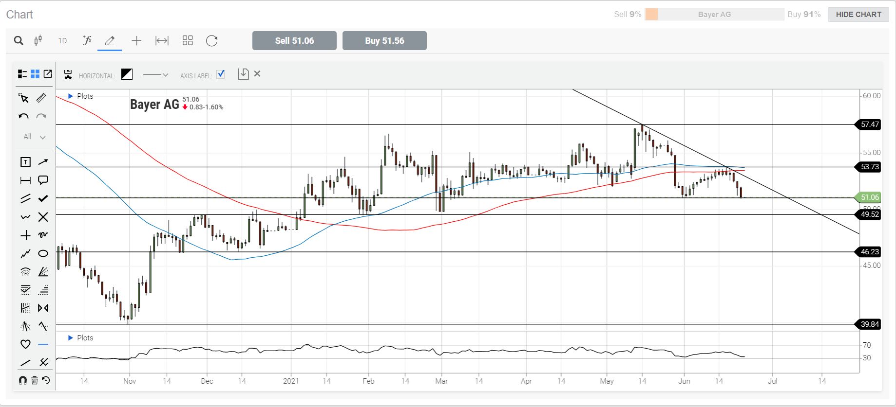 EU Market Review 23rd June 2021