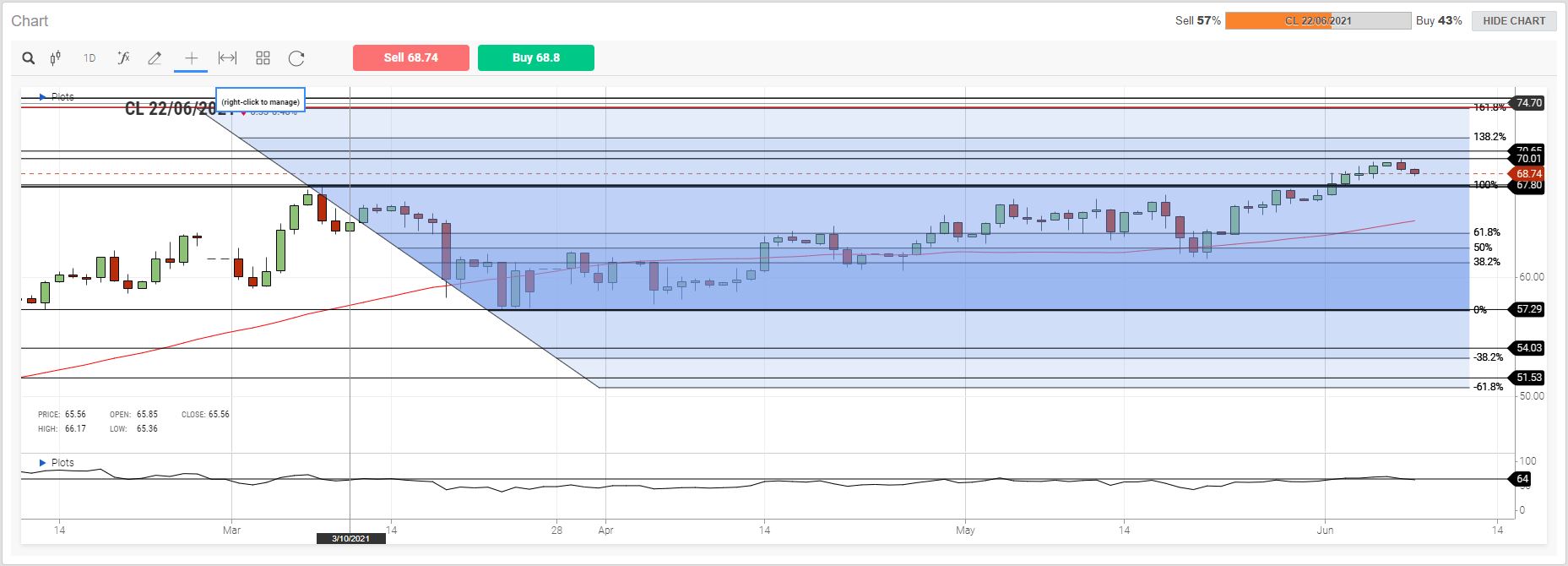 EU Market Review 8th June 2021