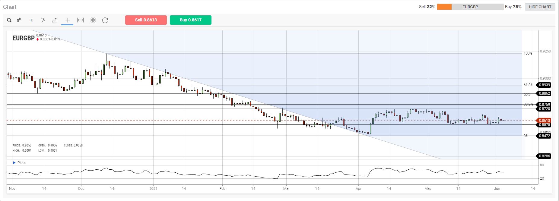 EU Market Review 3nd June 2021