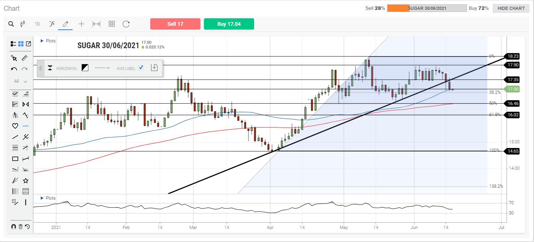 US Market Review 16th June 2021