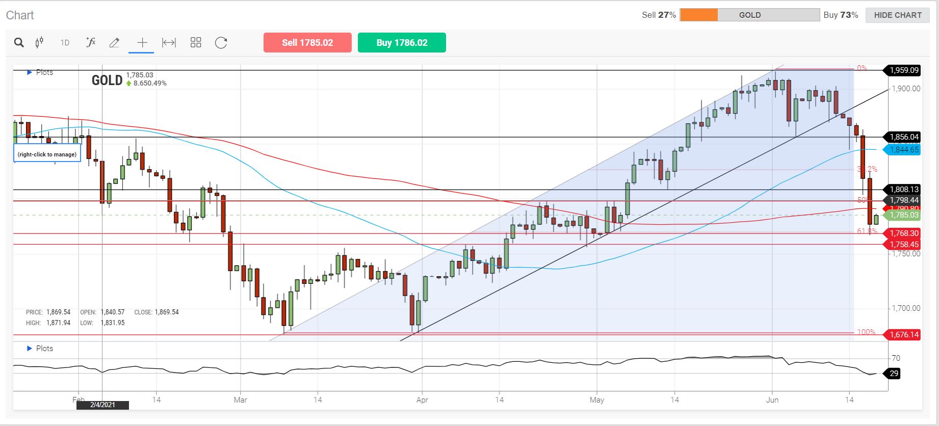 EU Market Review 18th June 2021